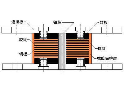 新和县抗震支座施工-普通板式橡胶支座厂家